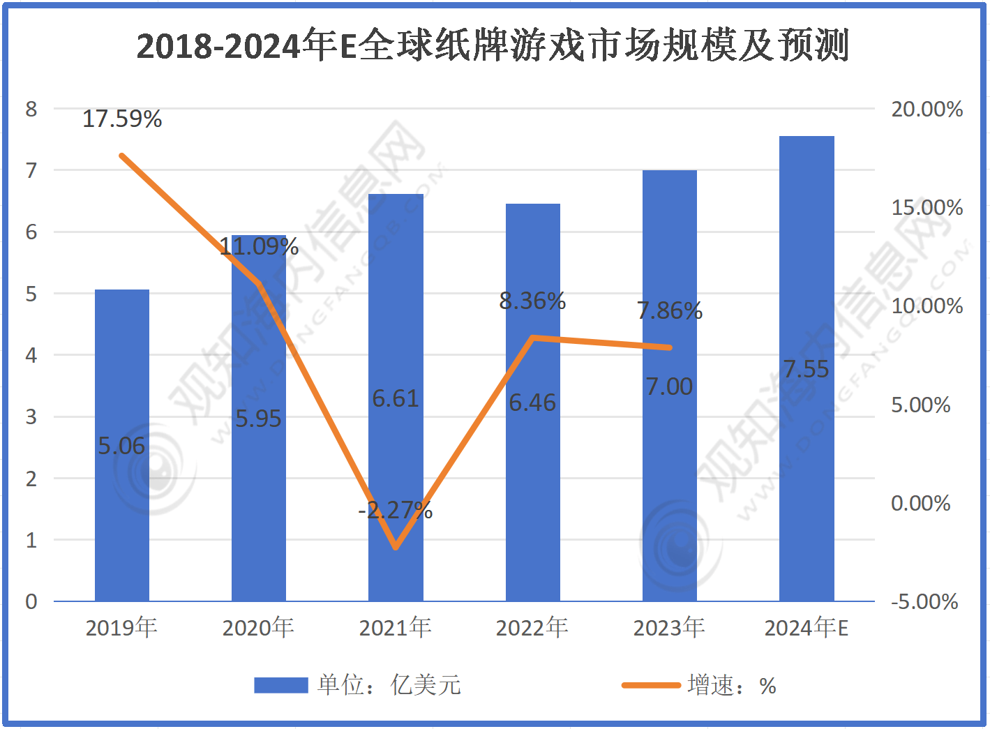 冰球突破最新市场调研！预计2024年纸牌