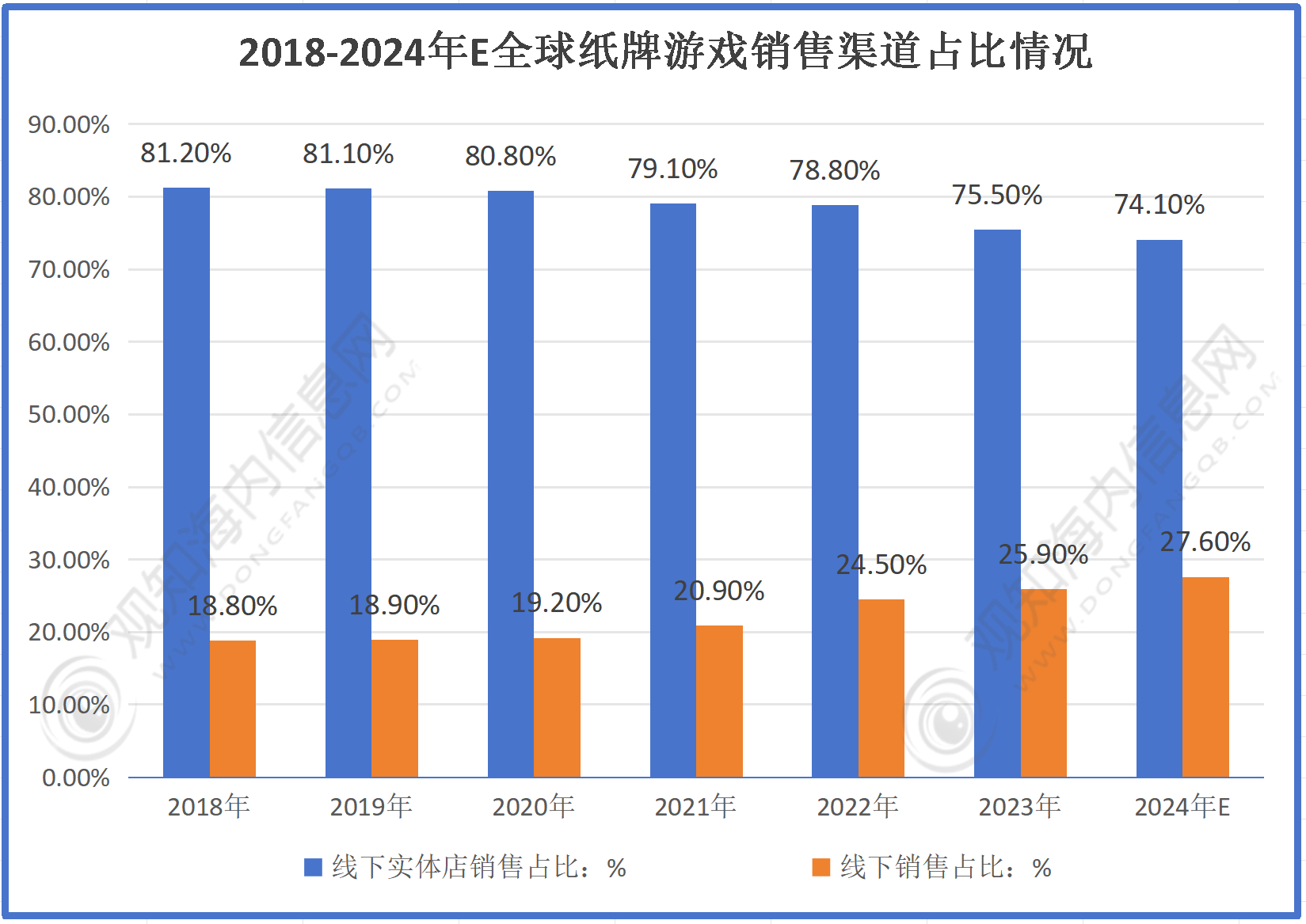 冰球突破最新市场调研！预计2024年纸牌游戏行业规模有望破735亿同比增长8%「图」(图2)