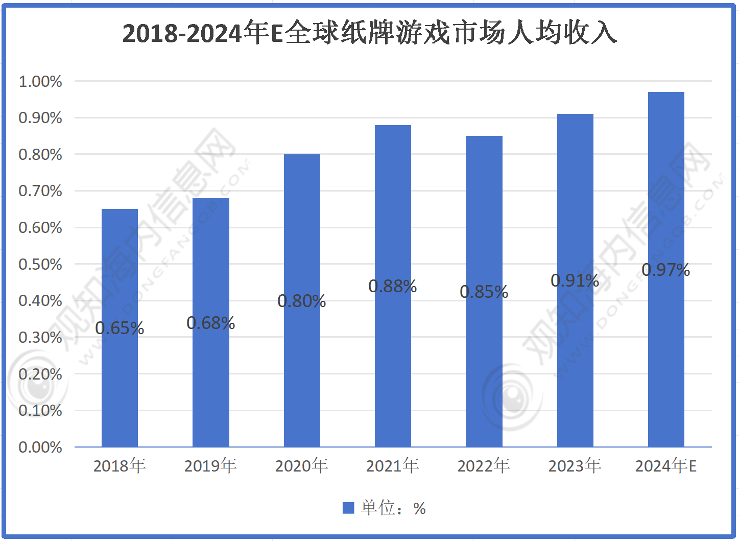 冰球突破最新市场调研！预计2024年纸牌游戏行业规模有望破735亿同比增长8%「图」(图3)